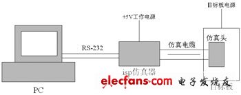 仿真器在单片机多路开发中的应用,宿主机/目标板的开发方式,第2张