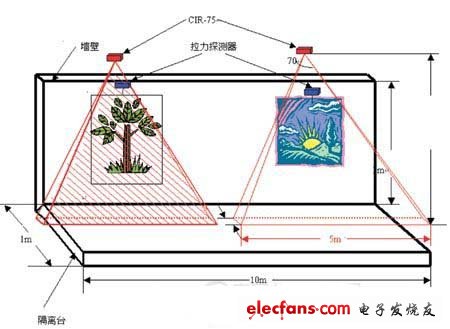 基于RFID的物品实时监控管理系统设计,第2张