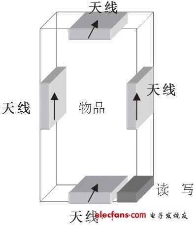 基于RFID的物品实时监控管理系统设计,第4张