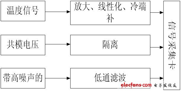 基于Labview的光伏发电数据监测系统设计,第4张