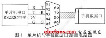 关于单片机控制GSM手机的技术及应用,第2张