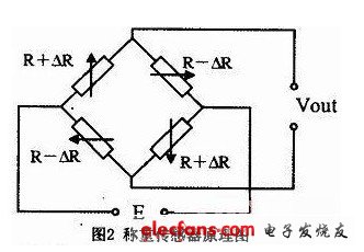 基于AVR单片机高精度电子秤设计,称重传感器原理图,第3张