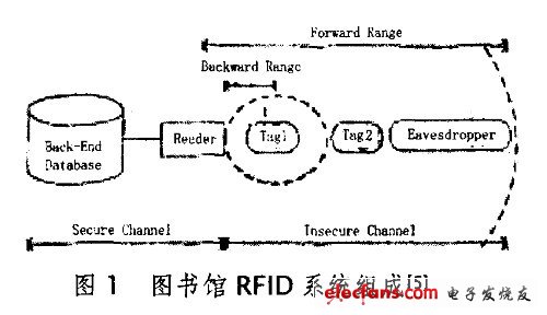 基于RFID的图书馆安全认证协议设计,第2张
