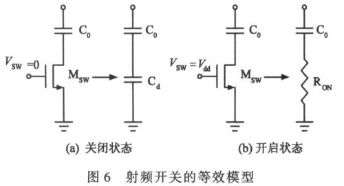 采用开关电容来增加调节范围实现3.7GHz CMOS VCO的电路设计,第8张