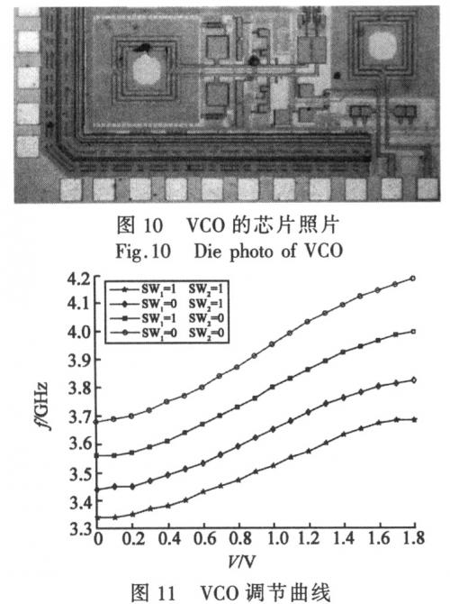 采用开关电容来增加调节范围实现3.7GHz CMOS VCO的电路设计,第14张