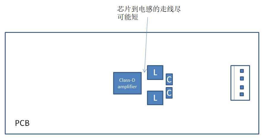 音频放大器调试的小技巧有哪些,第2张