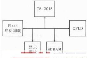 基于DSP芯片TigerSHARCTS201S实现空时编码盲识别系统的设计,第3张