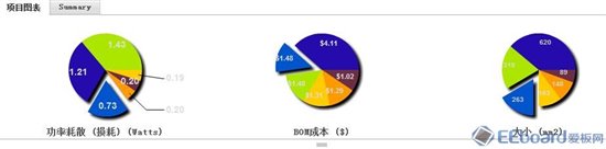 [应用方案] 一款18V和5V和4V和3.3V电压输出供电多路电源的设计,[应用方案] 一款18V和5V和4V和3.3V电压输出供电多路电源的设计,第4张