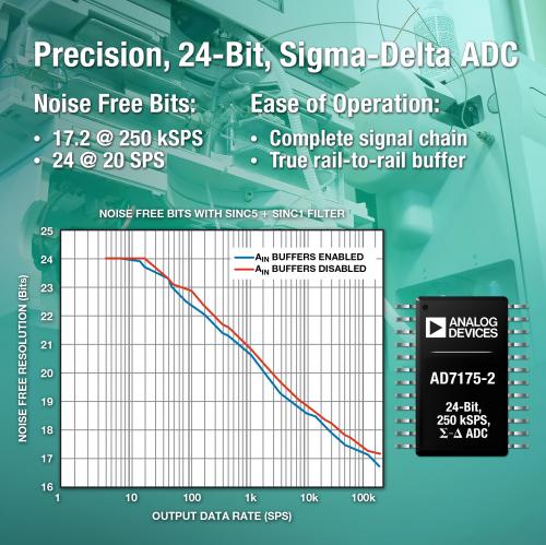 ADI AD7175-2Σ-Δ型ADC提供业界领先的噪声性能,TI AD7175-2Σ-Δ型ADC提供业界领先的噪声性能,第2张