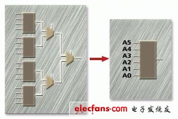 65nm Virtex-5 FPGA工艺,第2张