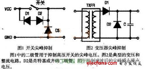 电视系统中电磁兼容元器件选择,第2张