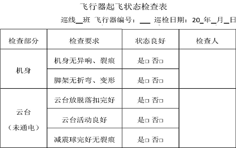 如何利用无人机进行日常输电线路的机巡作业,如何利用无人机进行日常输电线路的机巡作业,第2张