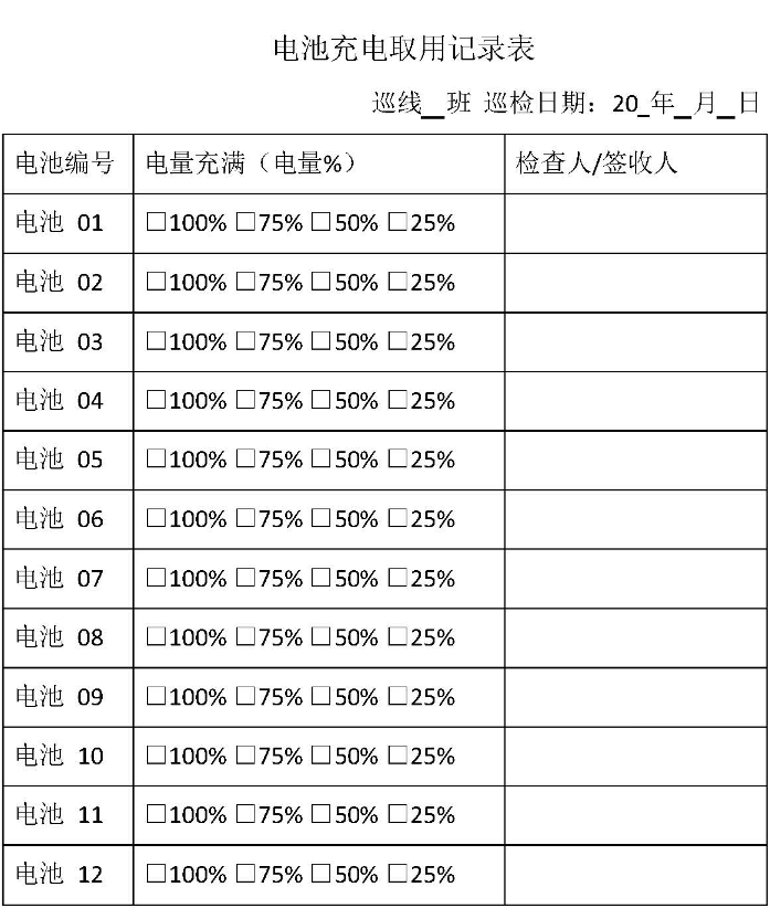 如何利用无人机进行日常输电线路的机巡作业,第3张