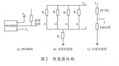 基于单片机实现虚拟仪器实验系统的设计,第3张