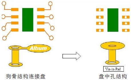 BGA器件如何走线、布线？,BGA器件如何走线、布线？,第11张