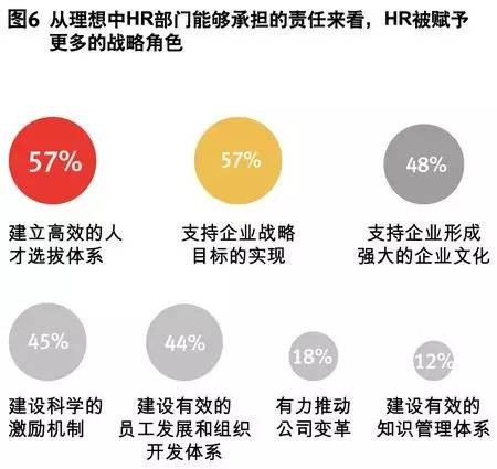 人工智能抢你的饭碗了吗？ HR如何逆袭成功？,第8张