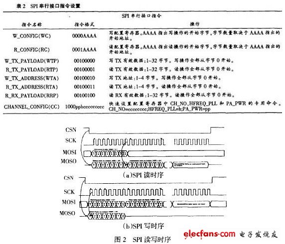 射频模块PTR8000在无线抄表中的应用,第4张