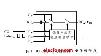 基于LDMOS的TD-SCDMA射频功率放大器,第2张