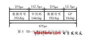 基于LDMOS的TD-SCDMA射频功率放大器,第4张