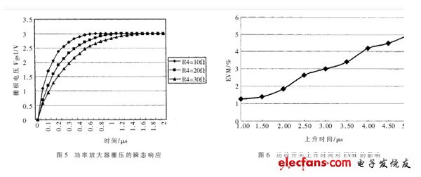 基于LDMOS的TD-SCDMA射频功率放大器,第6张