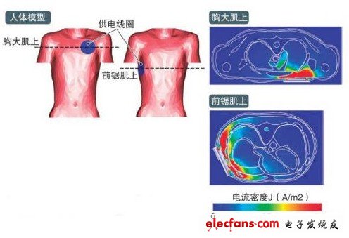 采用微波无线供电系统国外研发成功,第3张