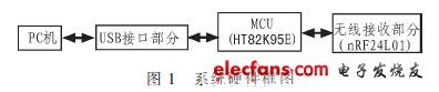 2.4GHz无线鼠标键盘接收器的设计,第2张