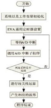 2.4GHz无线鼠标键盘接收器的设计,第3张