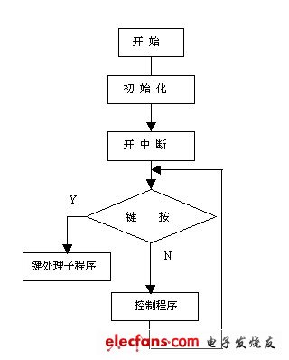 PIC单片机在家用电暖气中的应用,第3张