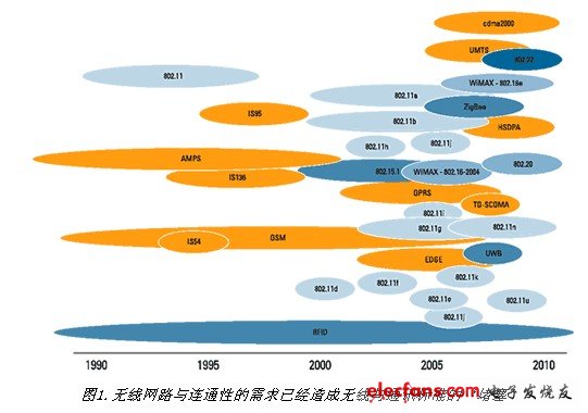 用于通信系统的软件自定义测试平台,第2张