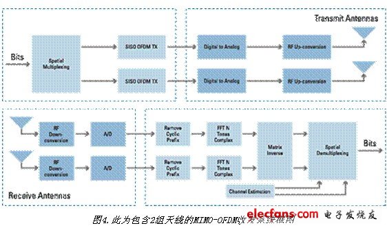 用于通信系统的软件自定义测试平台,第5张