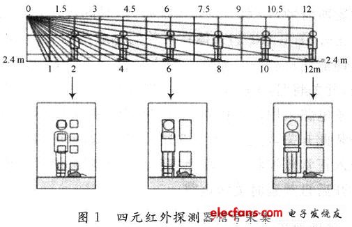 一种高性能红外信号检测开关的设计与实现,第2张