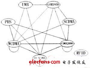 无线通信系统频率干扰及其解决方案,第3张