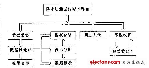 基于MSP430和USB的数据采集系统,第4张