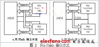 基于ARM的嵌入式最小系统架构研究,第3张