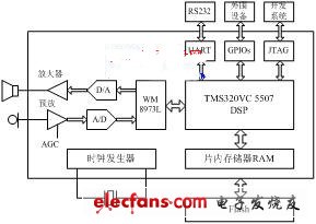 基于TMS320VC5507的语音识别系统实现,第2张