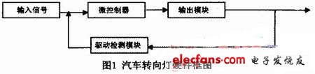 基于单片机的汽车转向灯控制器,第2张