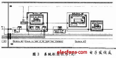 虚拟仪器在USB接口数据处理系统中的应用,第5张