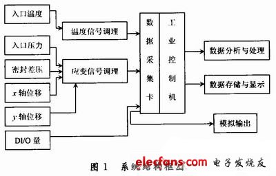 虚拟仪器在USB接口数据处理系统中的应用,第2张