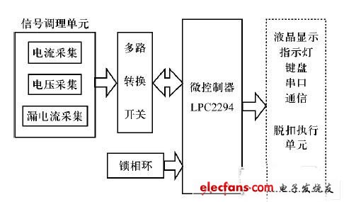 一款整体智能数据采集系统设计方案,第2张