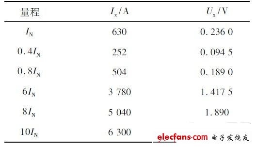 一款整体智能数据采集系统设计方案,第6张