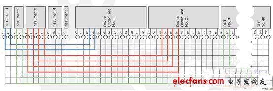 浅析测试系统中的矩阵开关的优化方法,第3张
