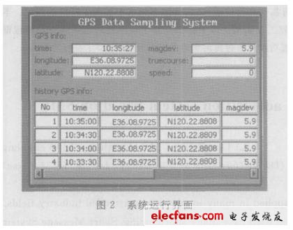 嵌入式GPS数据采集系统的设计与实现,第3张