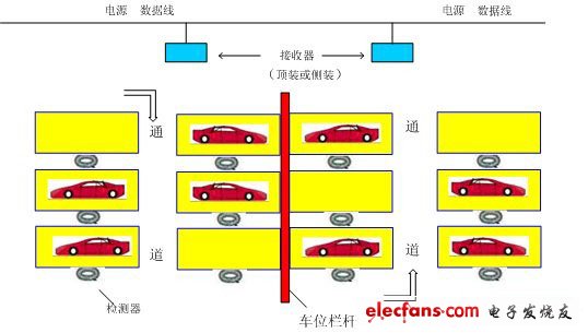 RFID无线地感停车位检测的应用,第2张