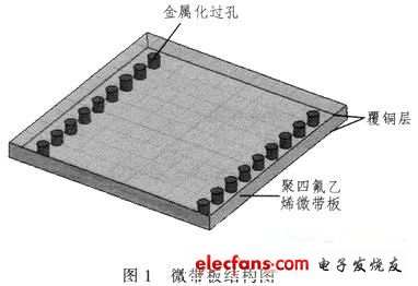 一种高增益缝隙定向天线设计,第2张