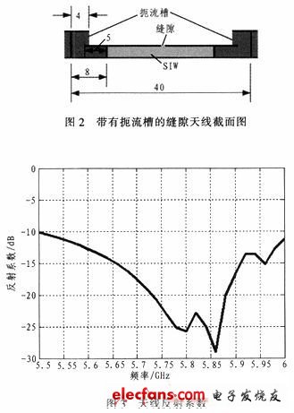 一种高增益缝隙定向天线设计,第3张