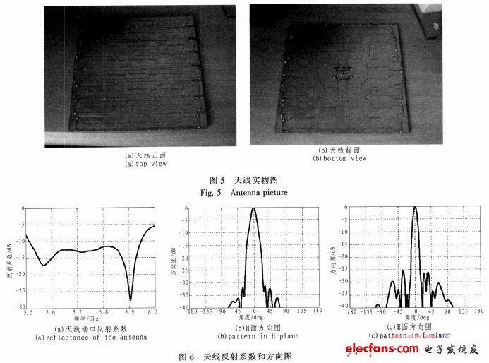 一种高增益缝隙定向天线设计,第6张