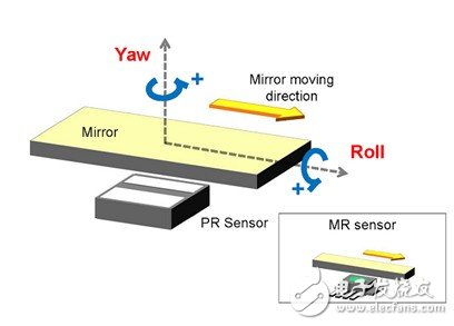 新日本无线开发了适合相机光学式镜头位置检测系统Opt-Pass,第3张