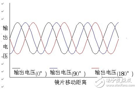 新日本无线开发了适合相机光学式镜头位置检测系统Opt-Pass,第4张