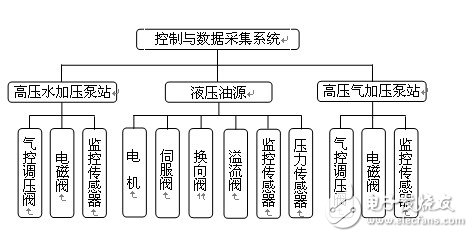 基于NI PXI Express平台的石油管复合挤毁试验机控制与数据采集系统搭建,第2张