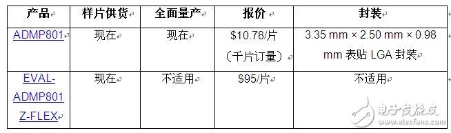 ADI推出针对助听设计的业界最小MEMS麦克风,第2张